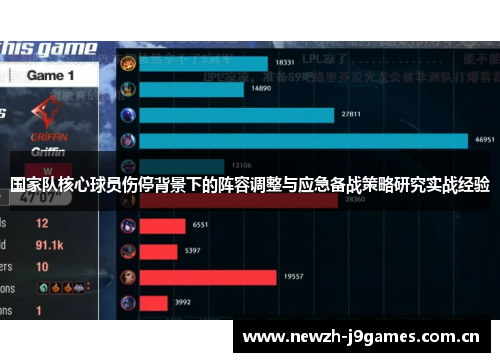 国家队核心球员伤停背景下的阵容调整与应急备战策略研究实战经验 国家队核心球员伤停背景下的阵容调整与应急备战策略研究实战经验
